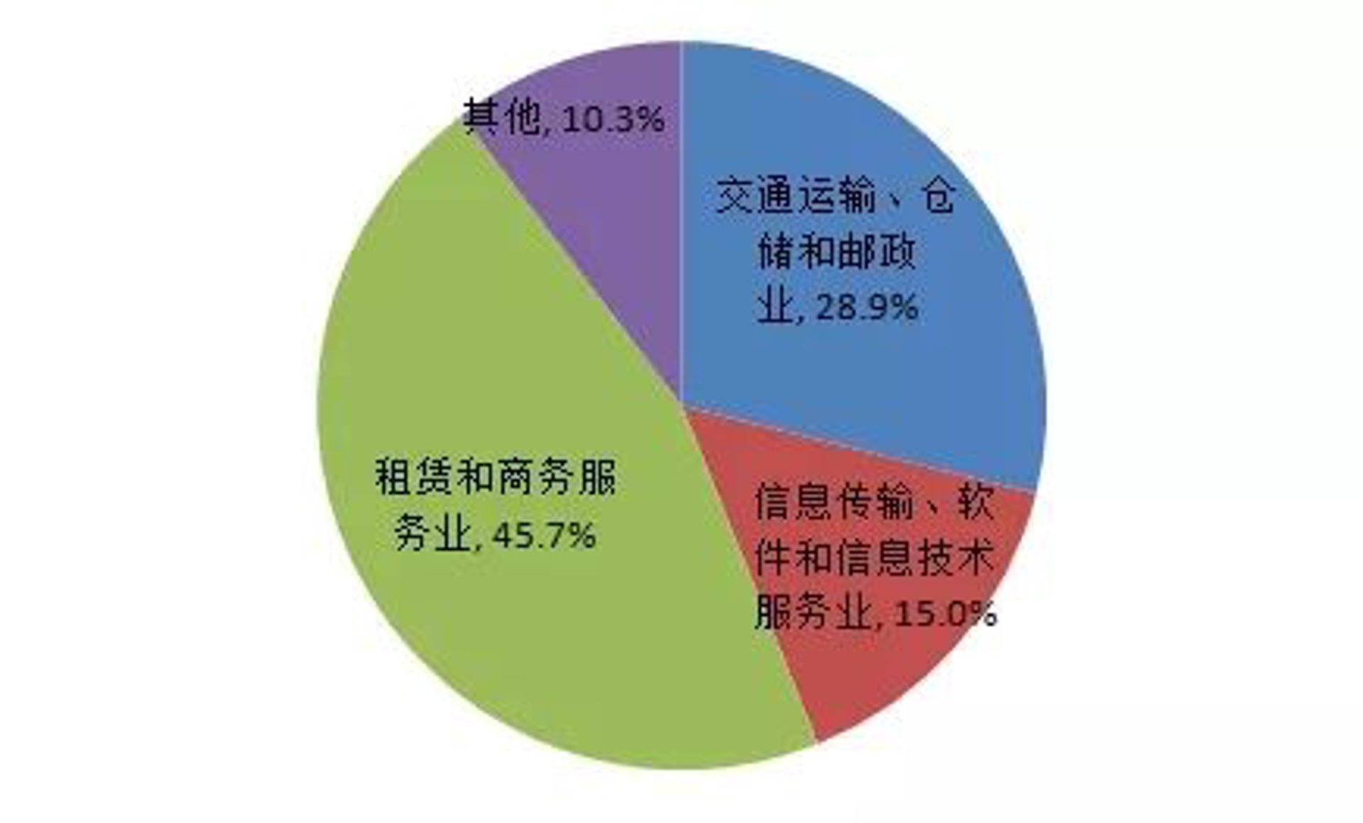 小贰出行